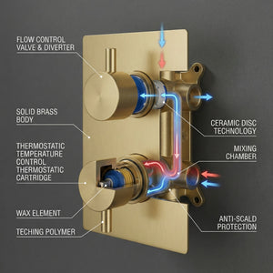 Brass Round Concealed Thermostatic Shower Pack with Head + Handset