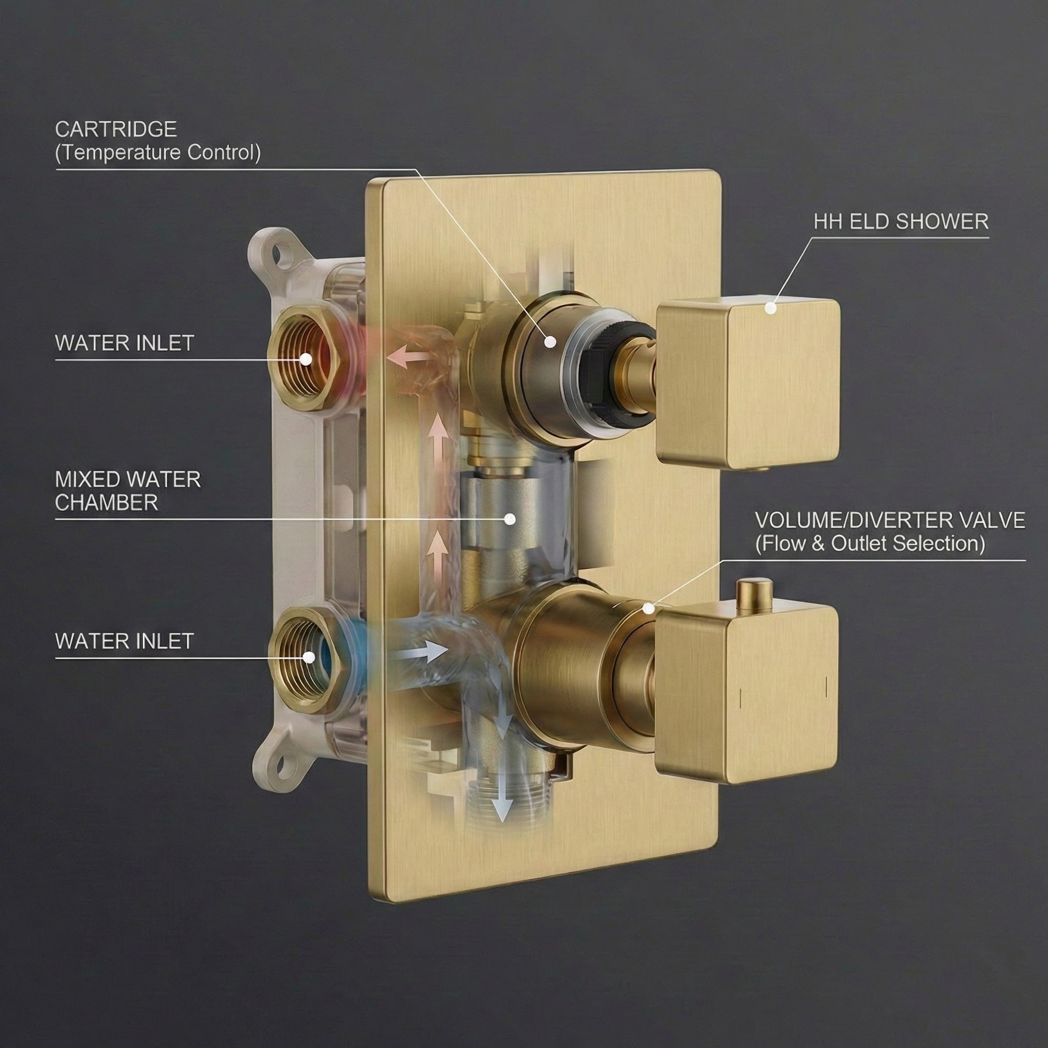 ARKO 2-Way Square Concealed Thermostatic Mixer Shower Dual Dial, Twin Head – Brass