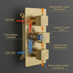 Square Concealed Brass Triple Thermostatic Shower Pack with Head + Handset – ARKO