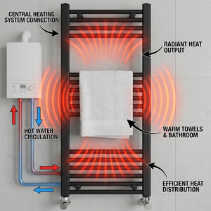 ARKO Black Heated Towel Rail 400x1000mm – Wall Mounted Ladder Radiator