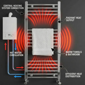 ARKO Chrome Heated Towel Rail 600x1000mm – Wall Mounted Ladder Radiator