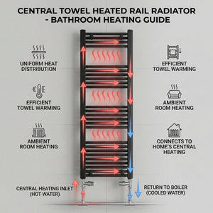 ARKO Black Heated Towel Rail 400x1200mm – Wall Mounted Ladder Radiator