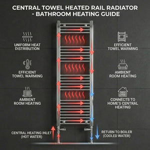 ARKO Chrome Heated Towel Rail 500x1600mm – Wall Mounted Ladder Radiator