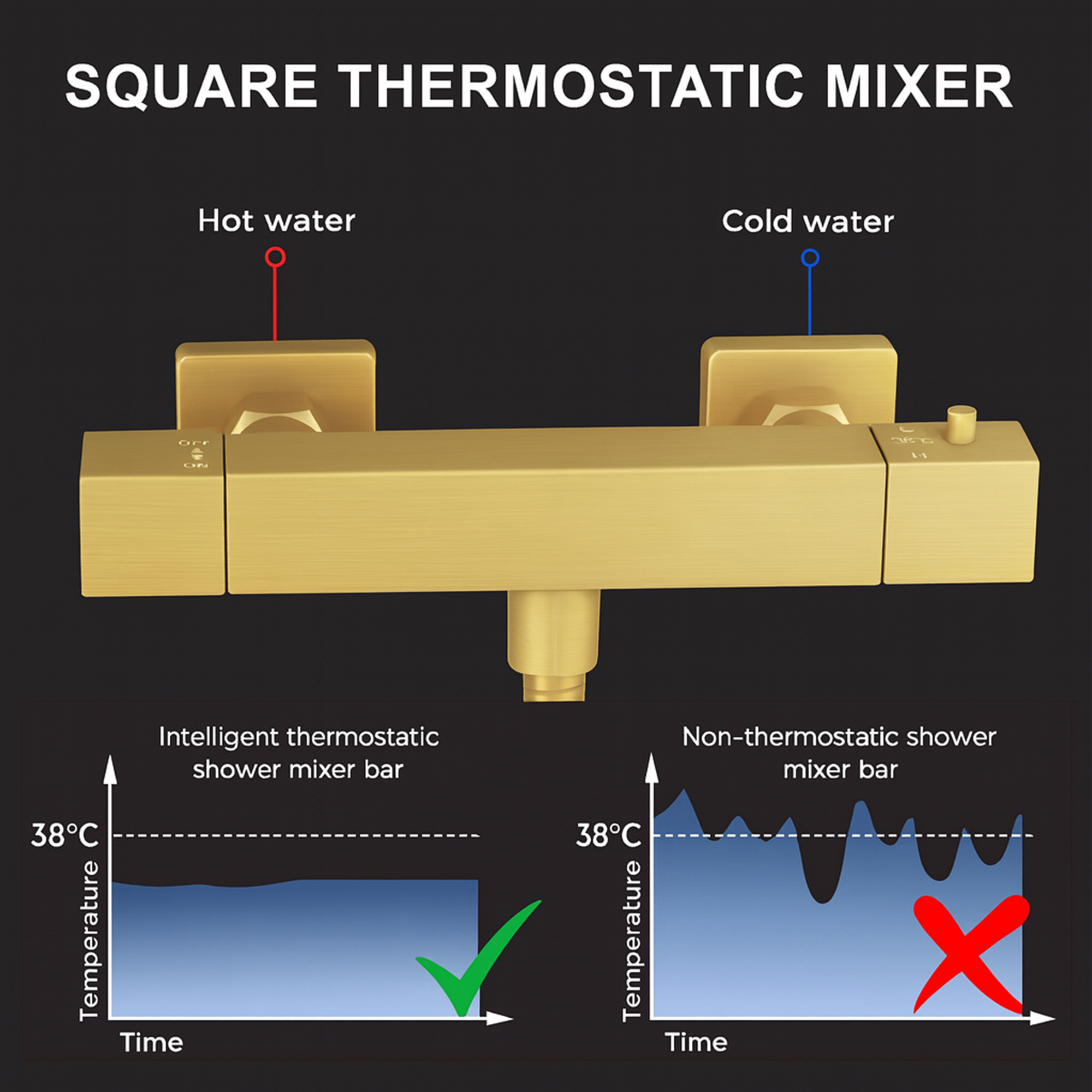 Arko Thermostatic Shower Mixer with Adjustable Riser Kit Exposed Square Shower – Brass