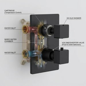 ARKO 2-Way Square Concealed Thermostatic Mixer Shower Dual Dial, Twin Head – Black