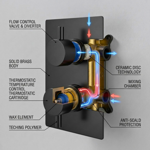 Black Round Concealed Thermostatic Shower Pack with Head + Handset