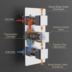 Square Concealed Triple Thermostatic Shower Pack with Head + Handset - Chrome