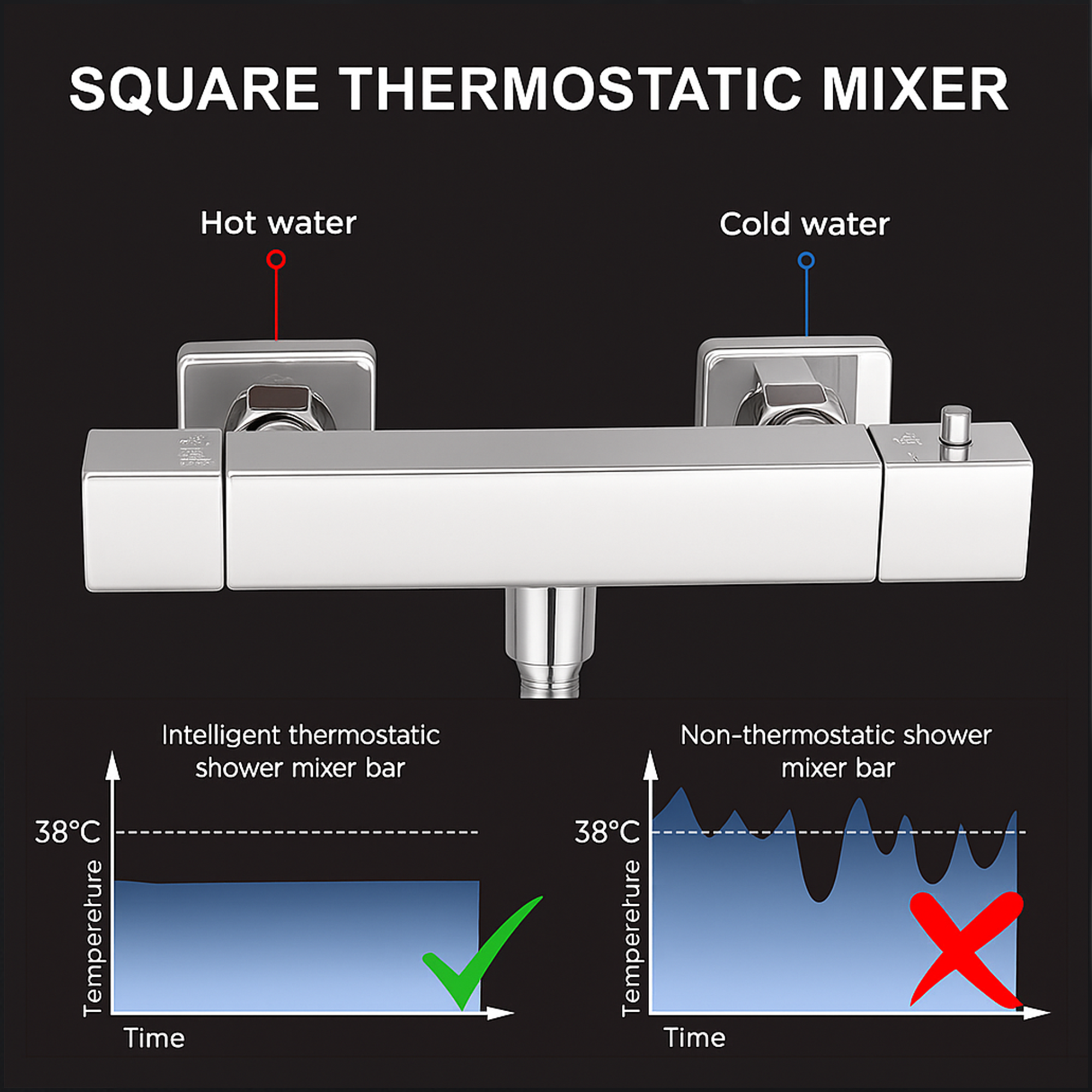 Arko Thermostatic Shower Mixer with Adjustable Riser Kit Exposed Square Shower – Chrome
