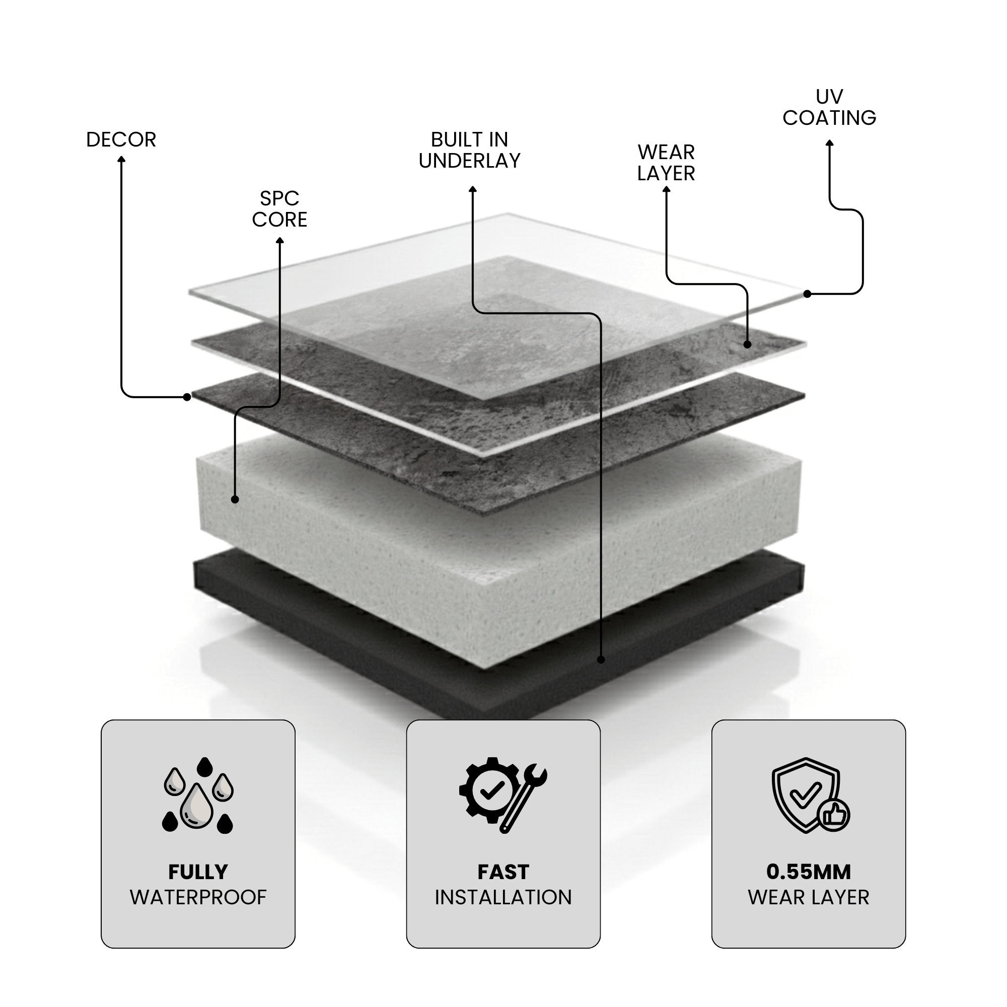 ARKO SPC Vinyl Click Flooring – Anthracite Marble, 1.86m² Pack, 5.35mm Thick, 0.55mm Wear Layer