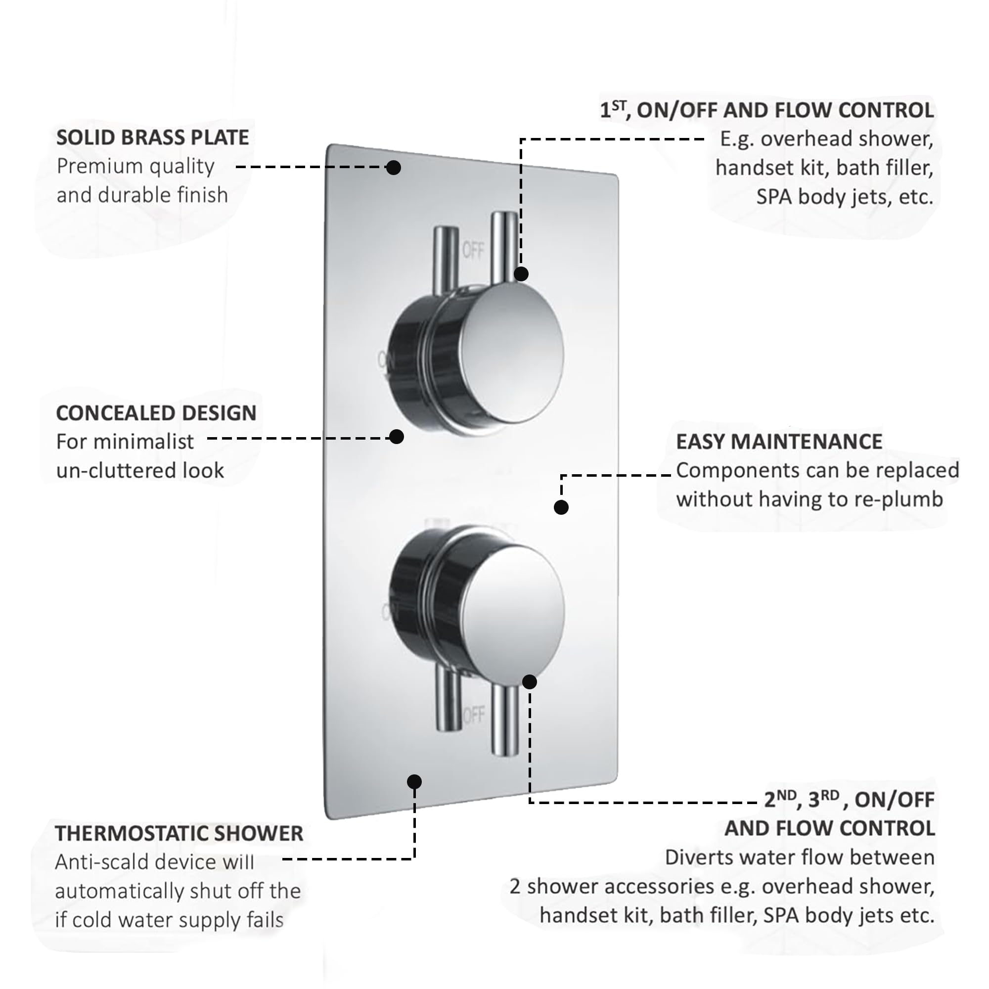 ARKO Round Concealed Thermostatic Shower Mixer 2 Dial Twin Head with Valve, Handset & Shower Waste – Chrome