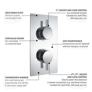 ARKO Round Concealed Thermostatic Shower Mixer 2 Dial Twin Head with Valve, Handset & Shower Waste – Chrome