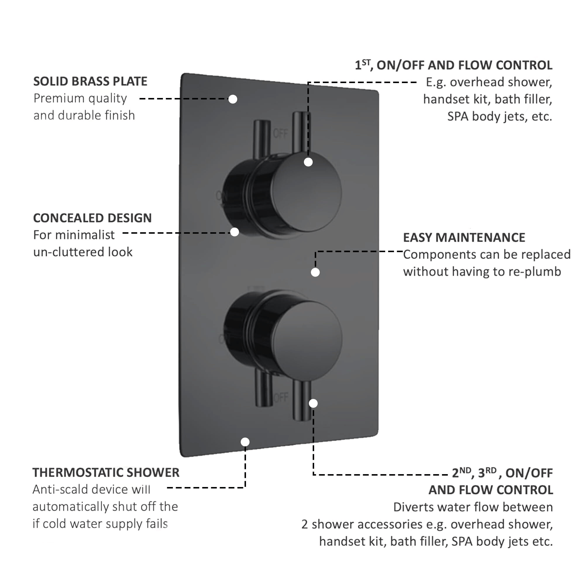 ARKO Round Concealed Thermostatic Shower Mixer 2 Dial Twin Head with Valve, Handset & Shower Waste – Black