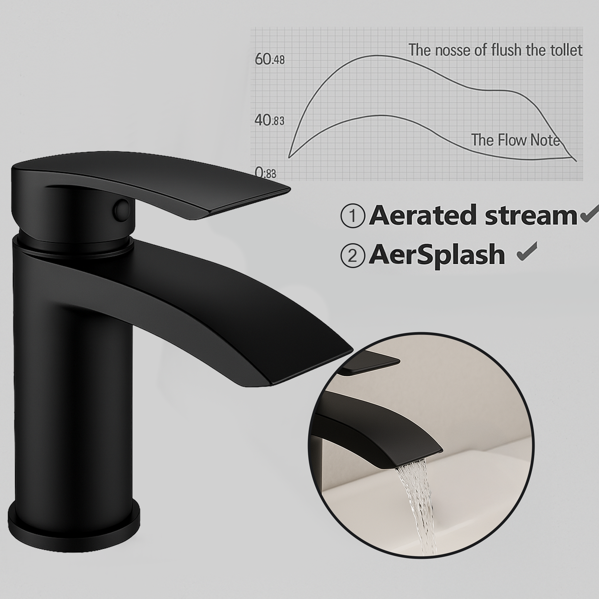 ARKO Capri Bath Tap and Basin Mixer Tap Set - Black