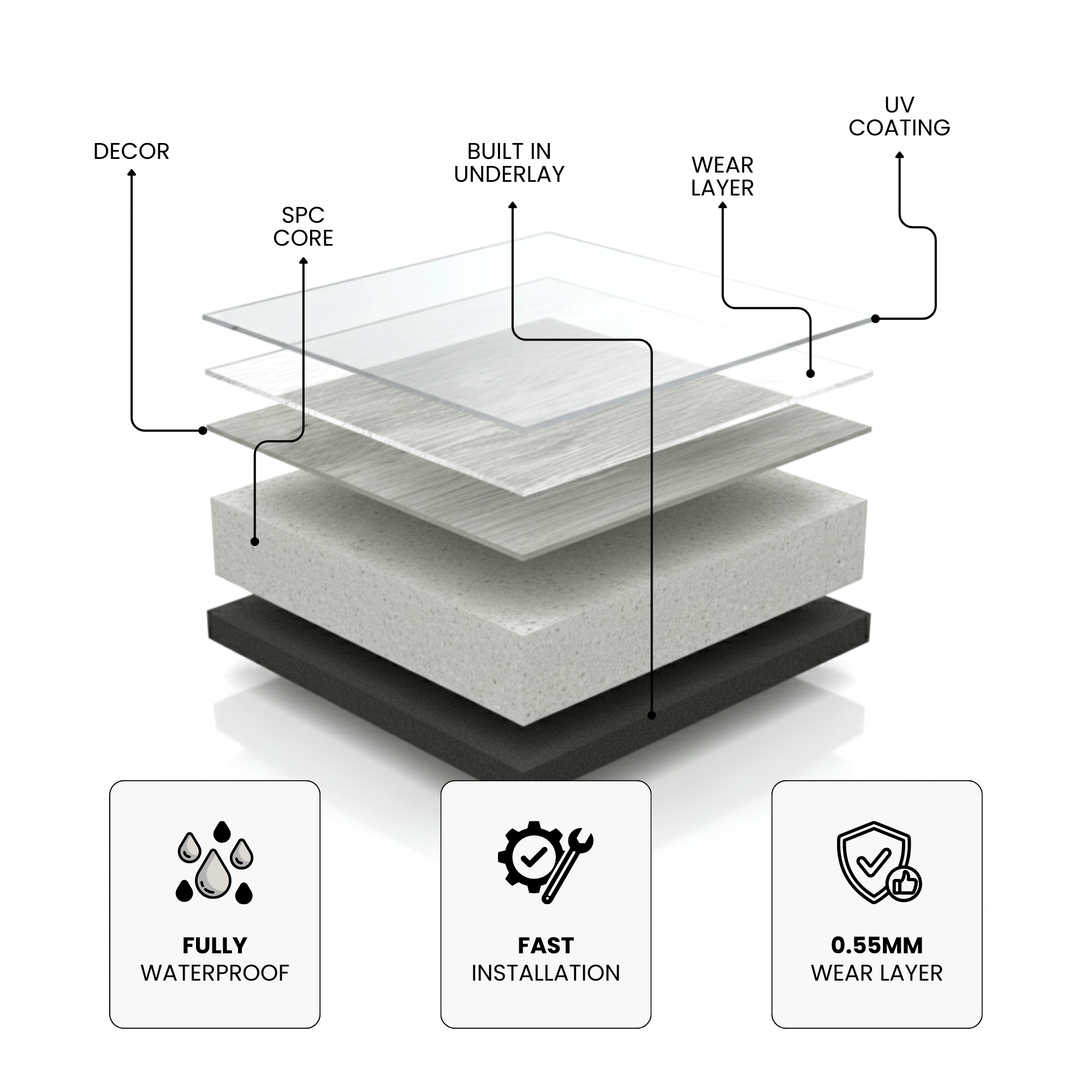 ARKO SPC Vinyl Click Flooring – Grey Oak, 2.2m² Pack, 5.35mm Thick, 0.55mm Wear Layer