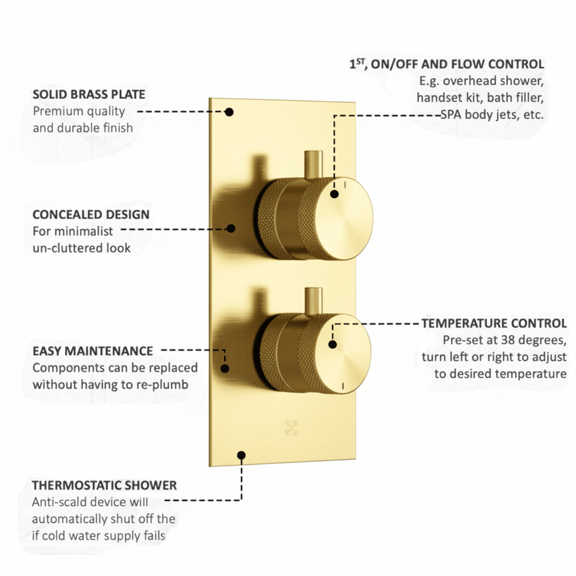 ARKO Round Concealed Thermostatic Shower Mixer 2 Dial Twin Head with Valve, Handset & Shower Waste – Brass