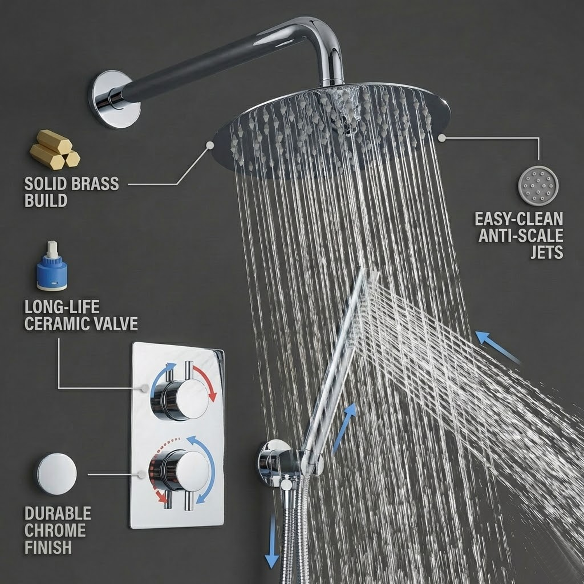 Chrome Round Concealed Thermostatic Shower Pack with Head + Handset