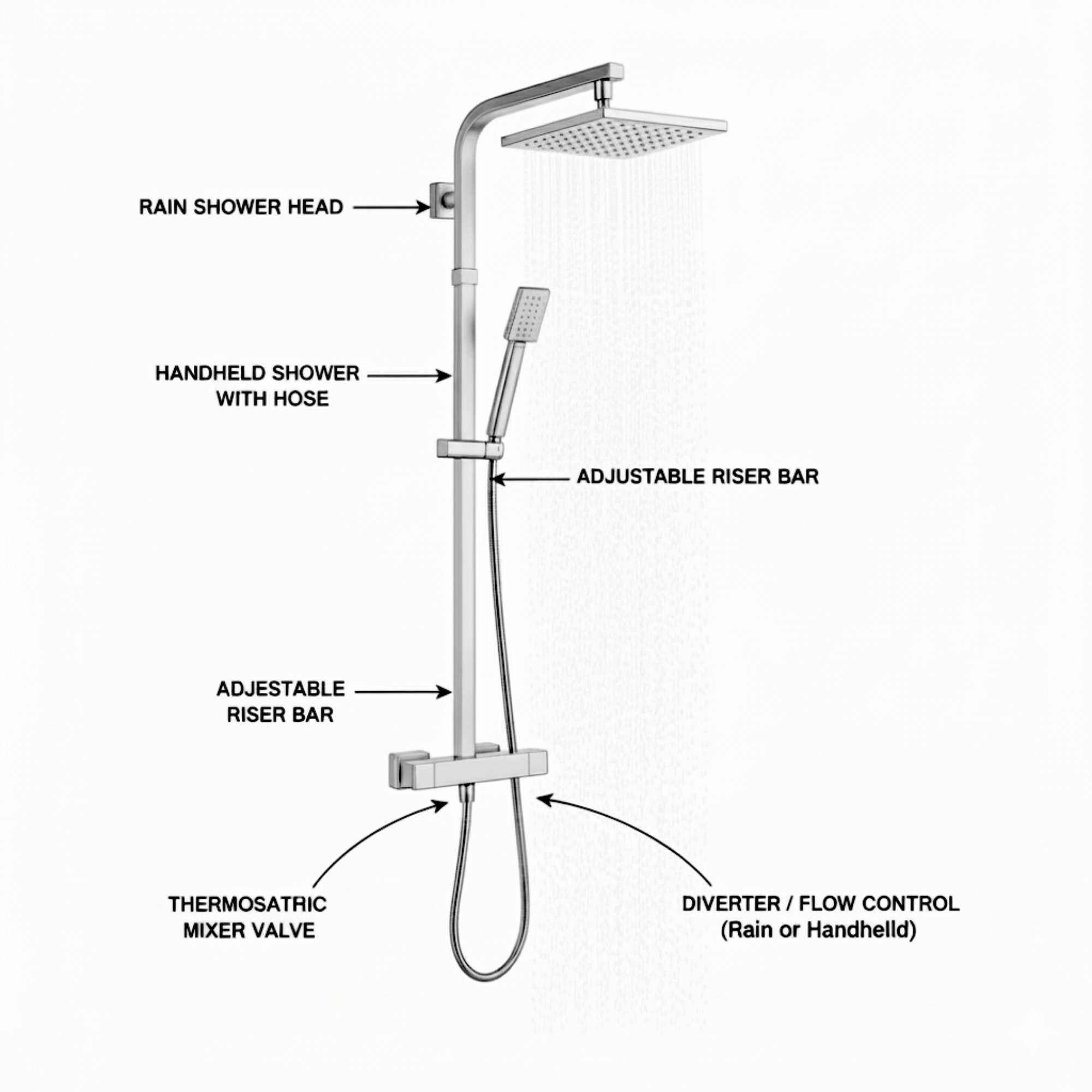ARKO Waterfall Basin Mixer Tap, Bath Filler & Thermostatic Mixer Shower Set with Bath Waste – Chrome