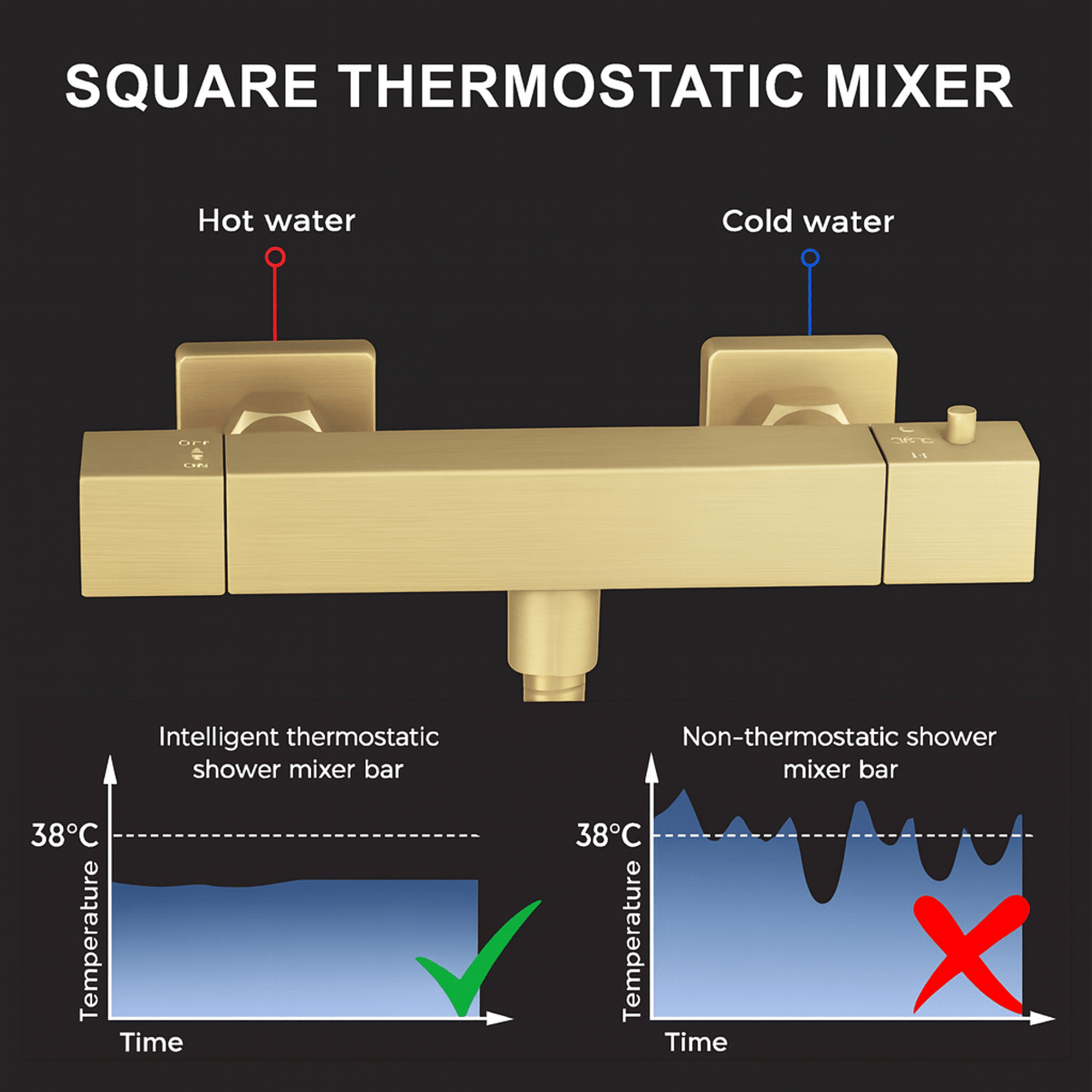 ARKO Vista Basin Mixer Tap, Bath Filler & Handheld Shower Set with Bath Waste – Brass