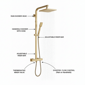 ARKO Verda Basin Mixer Tap, Bath Filler & Thermostatic Mixer Shower Set with Bath Waste – Brass