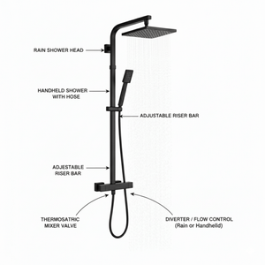 ARKO Waterfall Basin Mixer Tap, Bath Filler & Thermostatic Mixer Shower Set with Bath Waste – Black