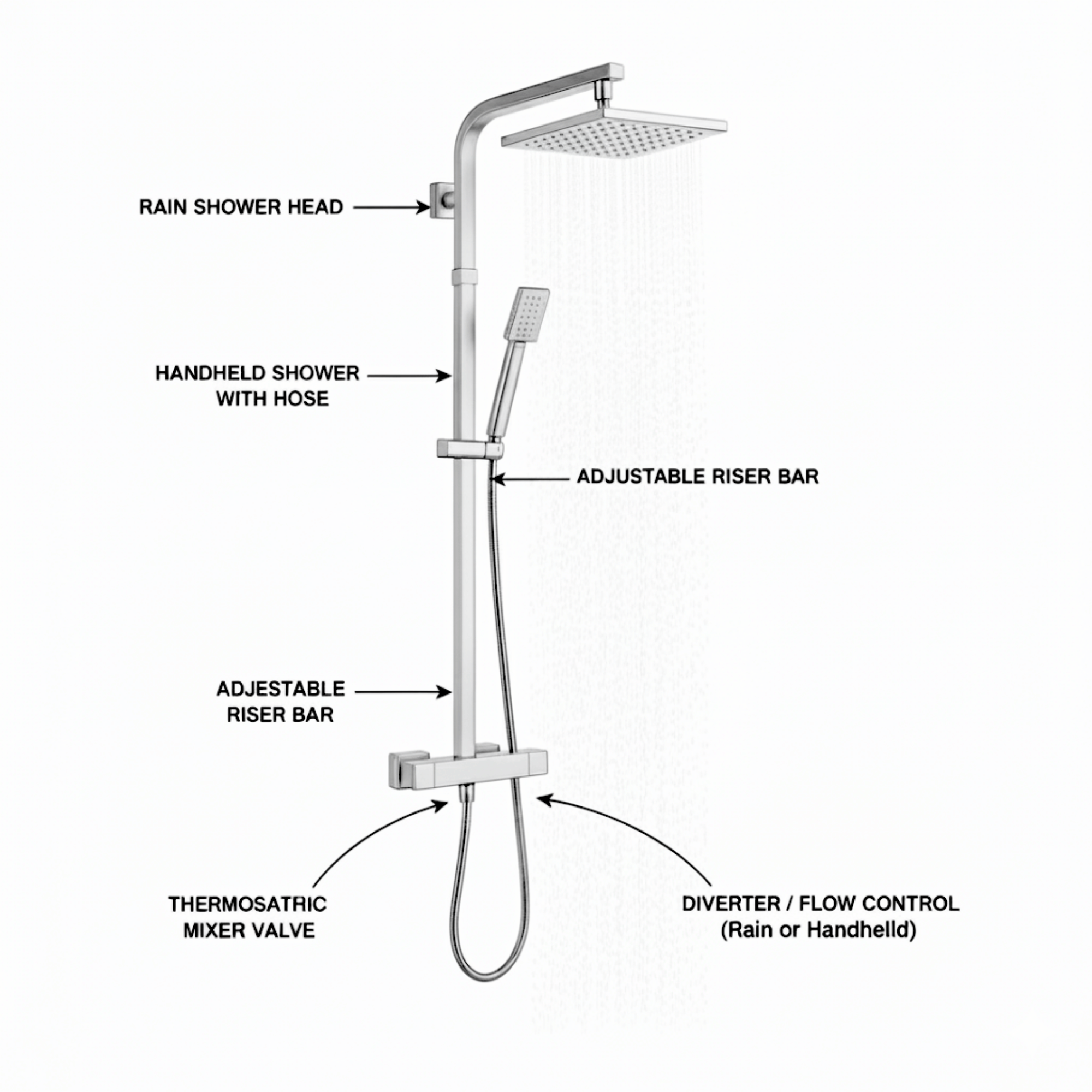 ARKO Verda Basin Mixer Tap, Bath Filler & Thermostatic Mixer Shower Set with Bath Waste – Chrome