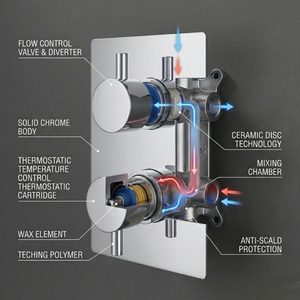 Chrome Round Concealed Thermostatic Shower Pack with Head + Handset