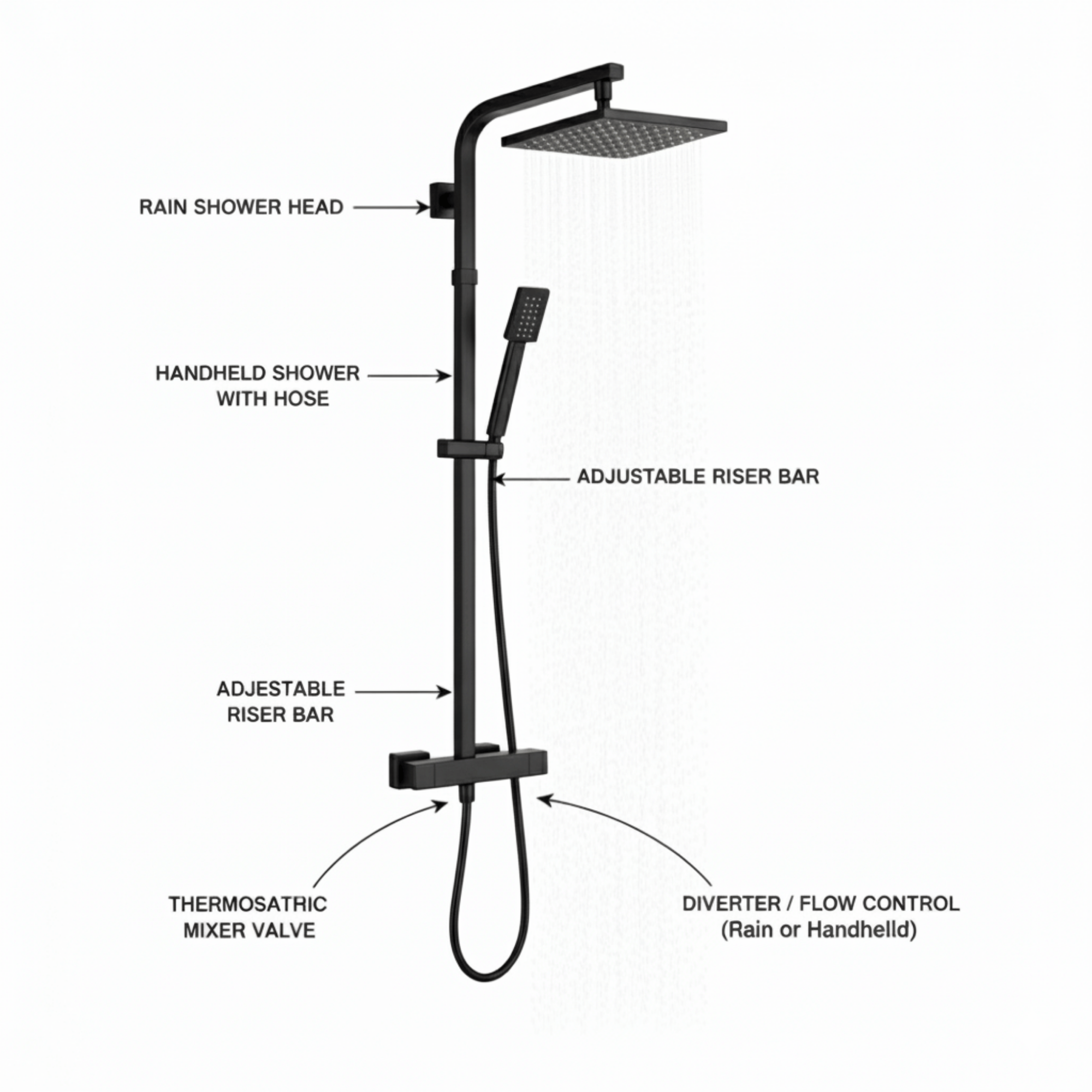 ARKO Waterfall Bath Filler & Mixer Shower Set – Black