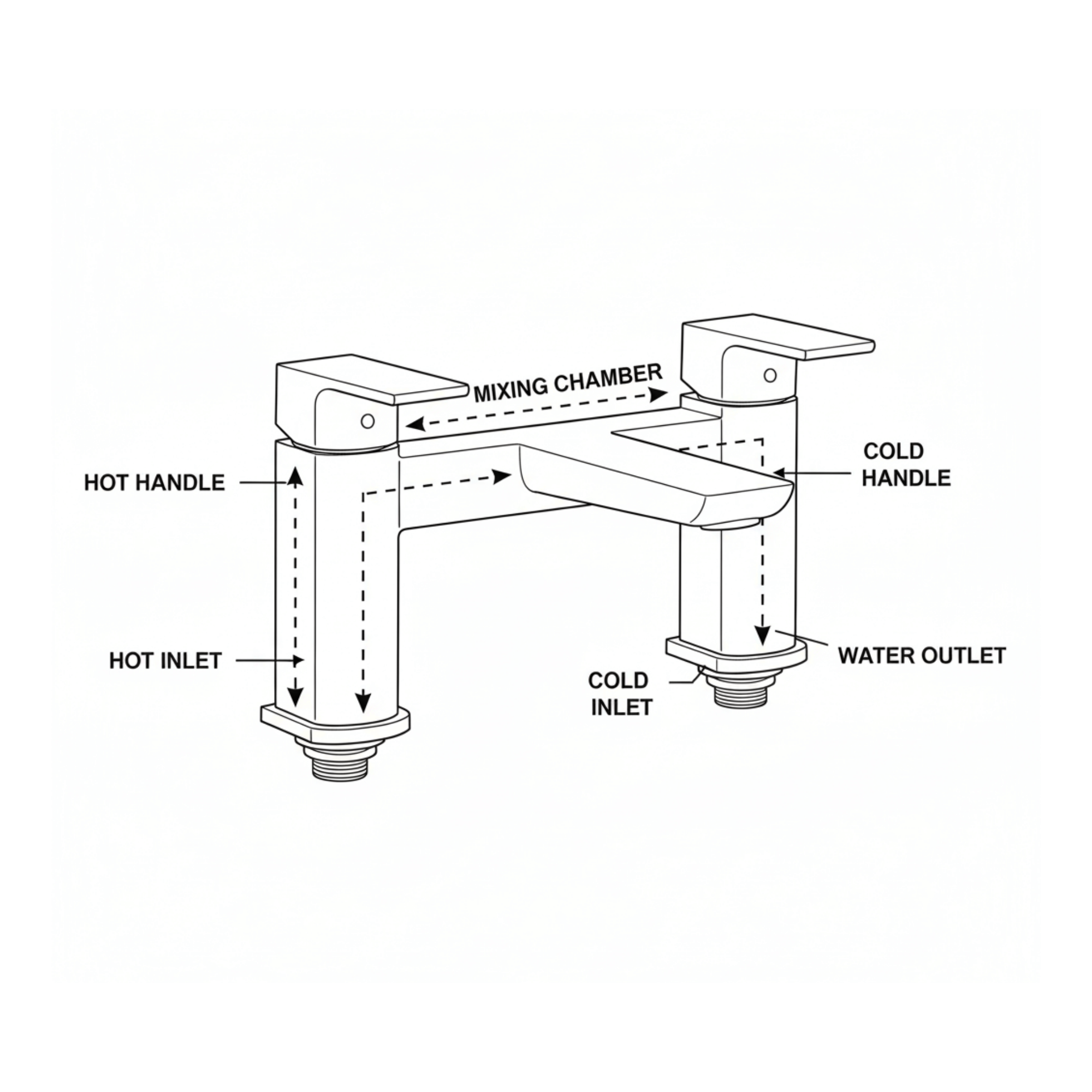 ARKO Bath and Basin Tap Set Waterfall Mixer Taps with Pop-Up Waste – Brass
