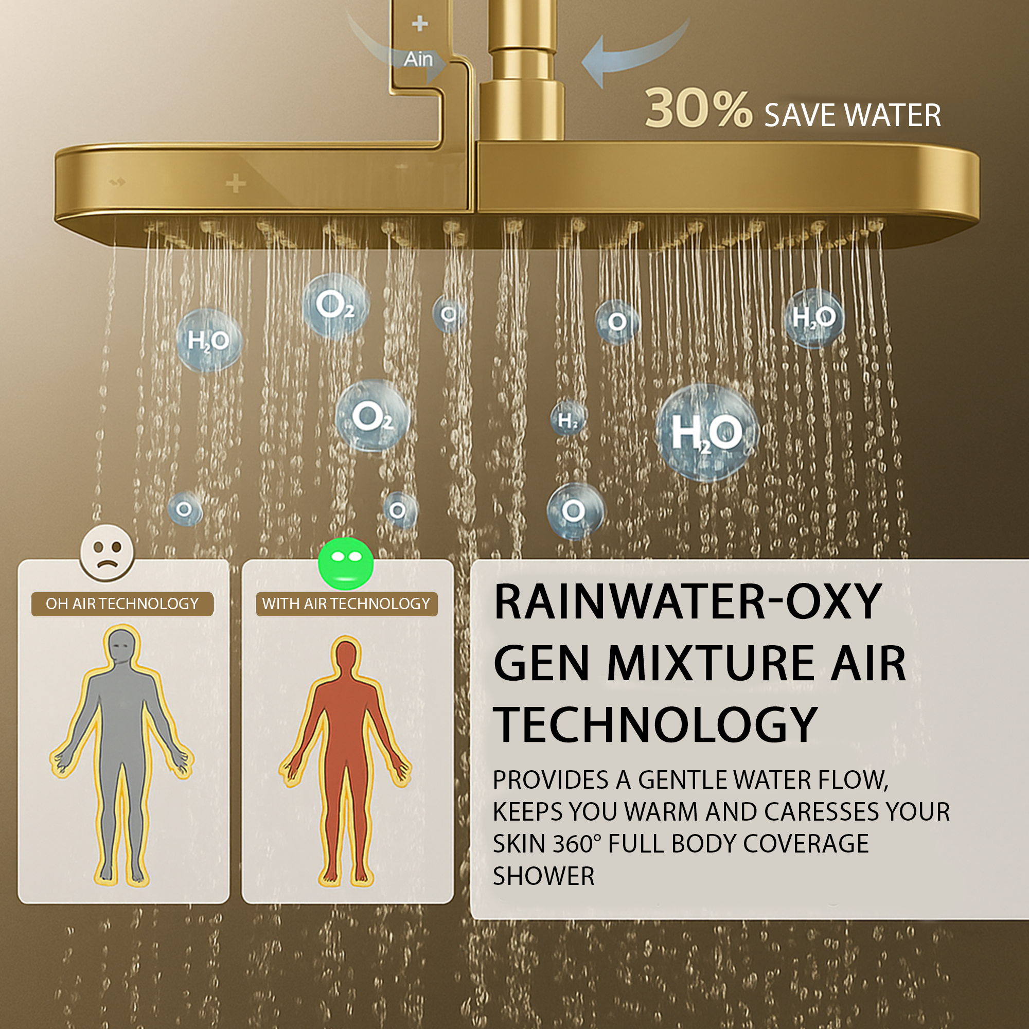 ARKO Bathroom Square Thermostatic Mixer Shower with Riser Rail, Shower Waste & Twin head - Brass