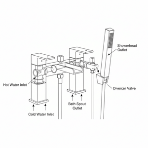 ARKO Waterfall Bath Shower & Basin Mixer Tap Set – Brass