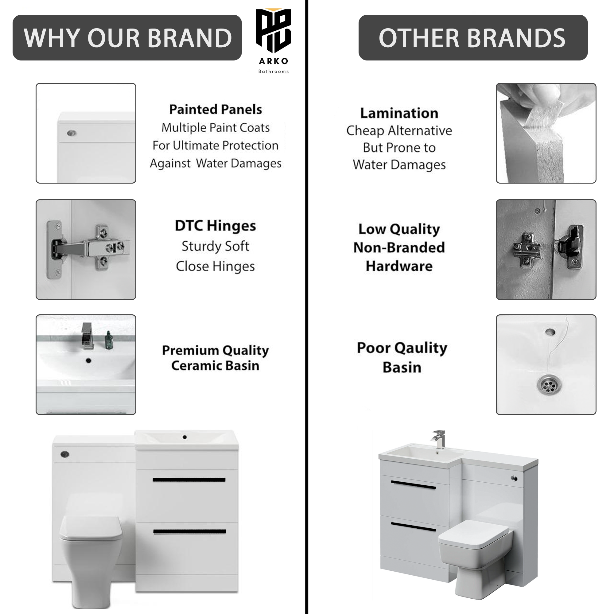 Arko 600mm Vanity Unit Bathroom Furniture Set with Basin, Concealed Toilet Pan & Soft-Close Seat – White