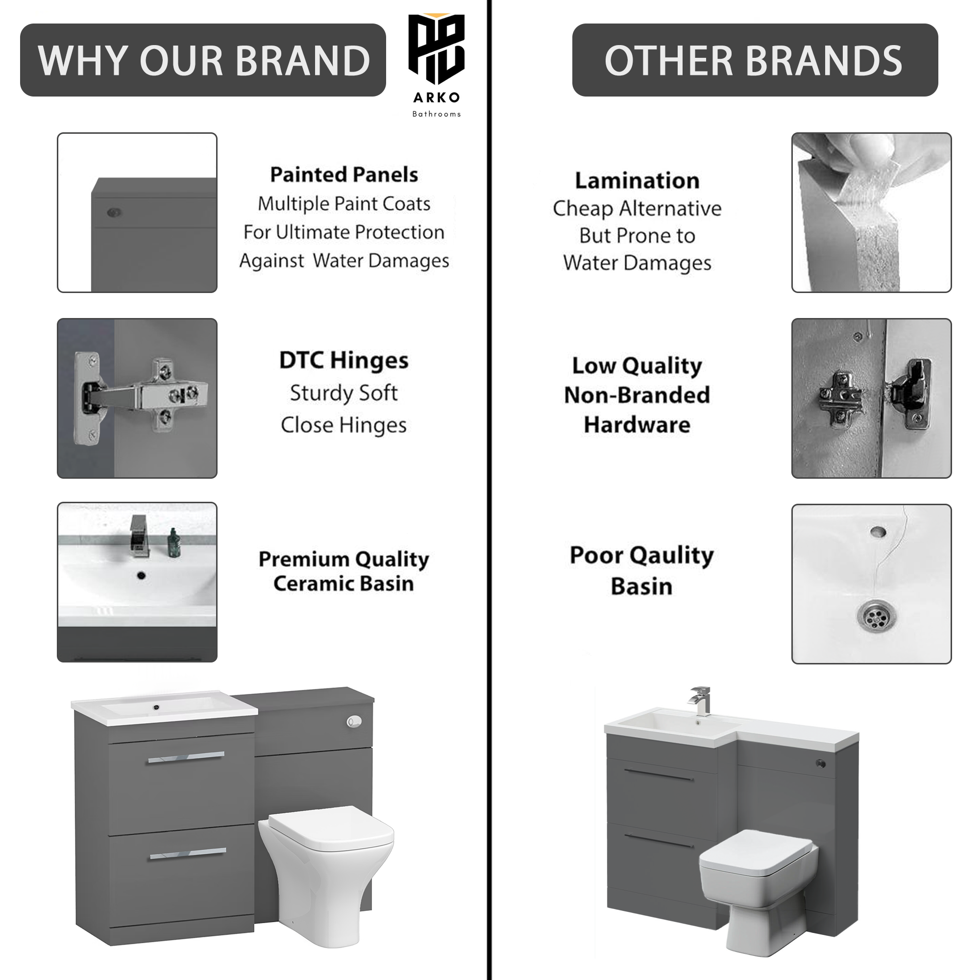 Arko 600mm Vanity Unit Bathroom Furniture Set with Basin, Concealed Toilet Pan & Soft-Close Seat – Grey