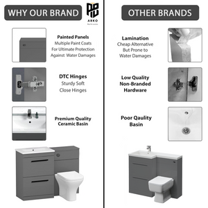 Arko 600mm Vanity Unit Bathroom Furniture Set with Basin, Concealed Toilet Pan & Soft-Close Seat – Grey