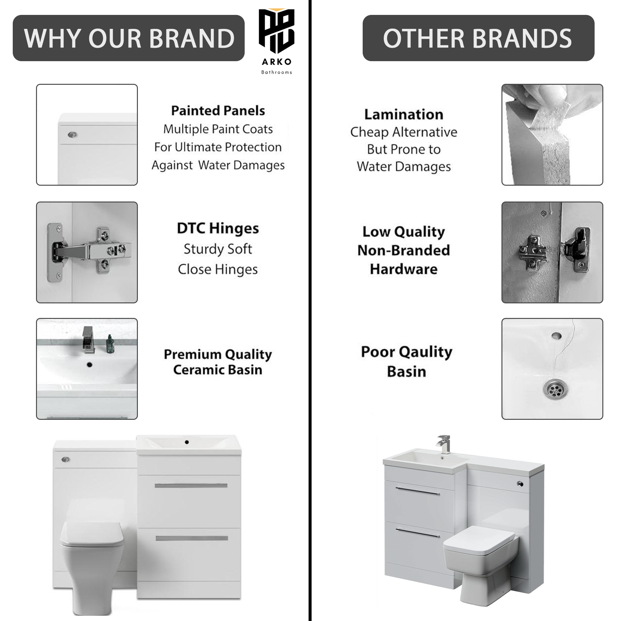 Arko 600mm Vanity Unit Bathroom Furniture Set with Basin, Concealed Toilet Pan & Soft-Close Seat – White
