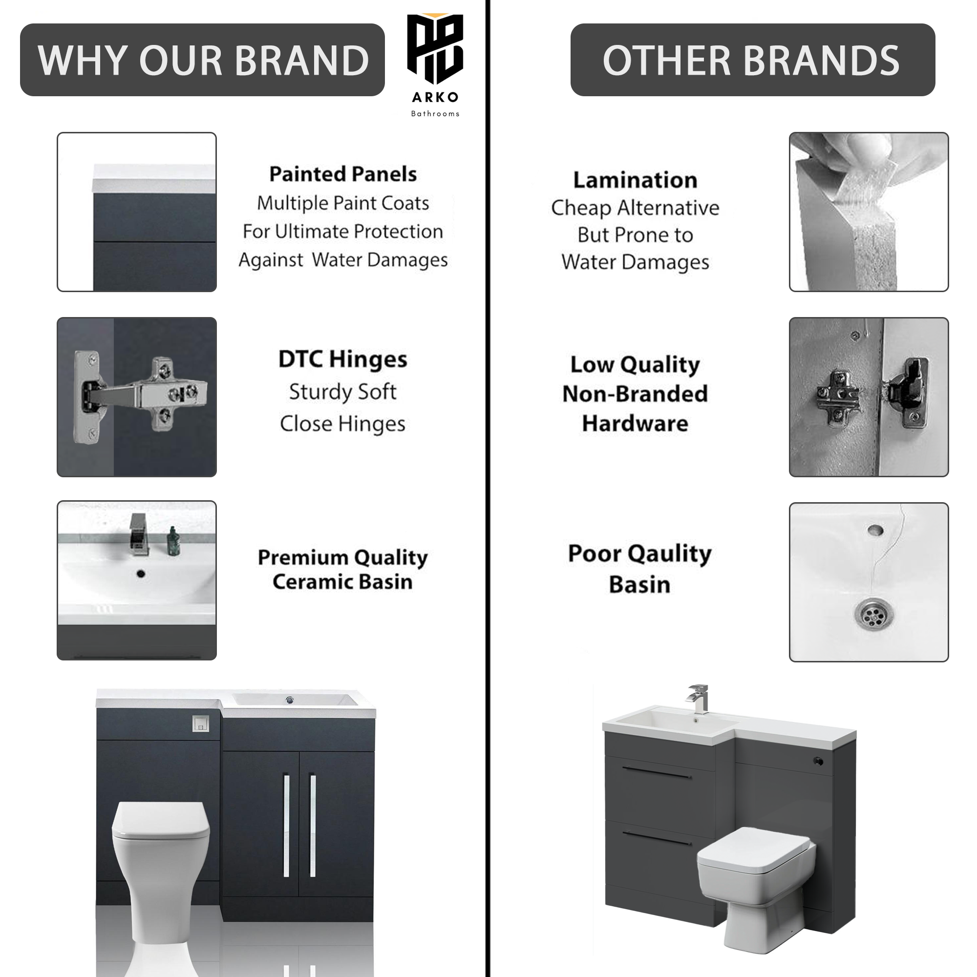 Arko Tana 1100mm Bathroom Vanity Unit Set Basin Sink Toilet WC Right Hand Furniture Storage - Anthracite