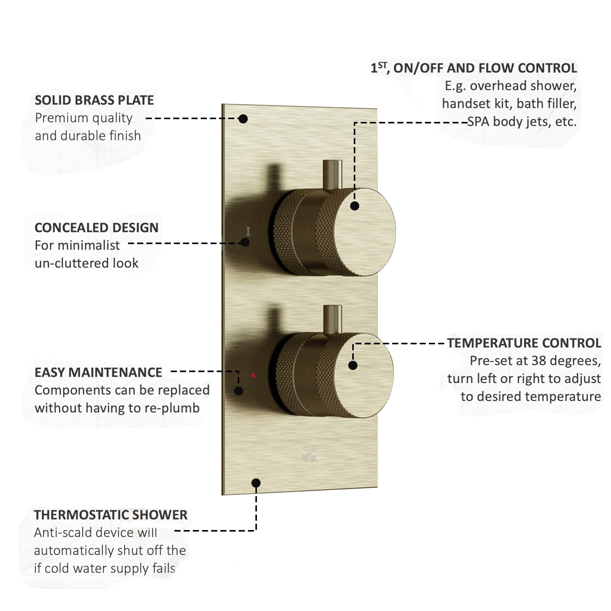 Brass Round Concealed Thermostatic Shower Pack with Head + Handset