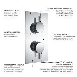 Chrome Round Concealed Thermostatic Shower Pack with Head + Handset