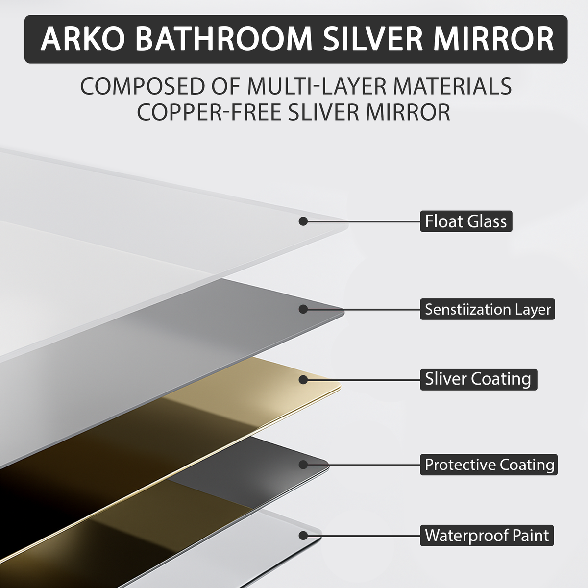 Arko 500x700mm LED Bathroom Mirror with Bluetooth Wall Mounted – Illum ...